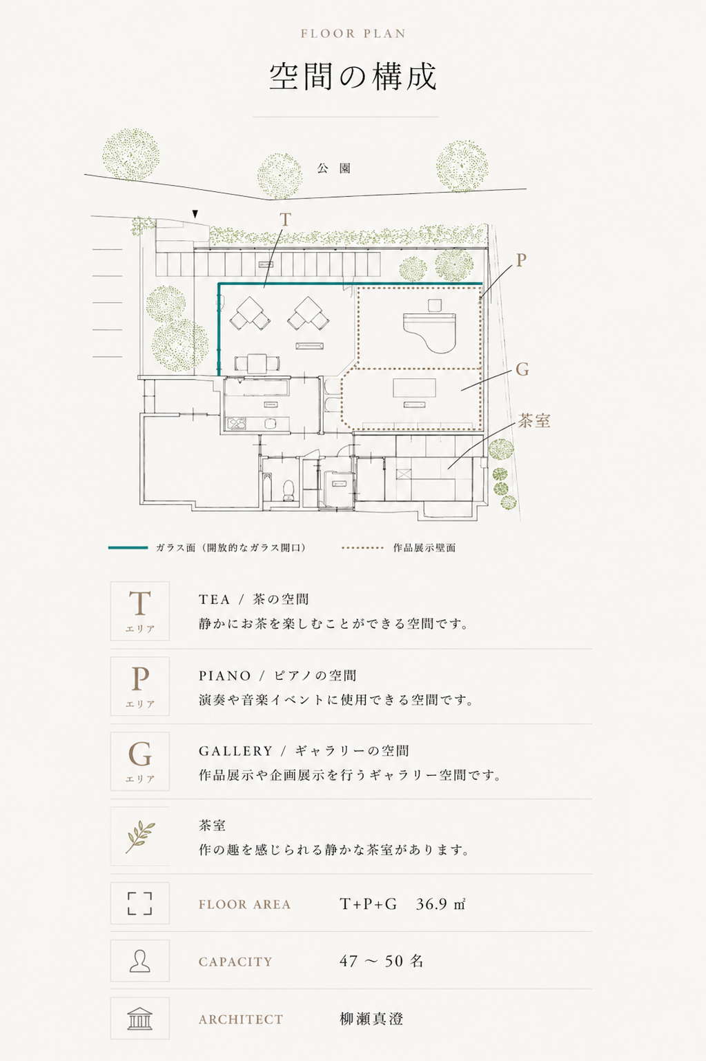 空間の構成
